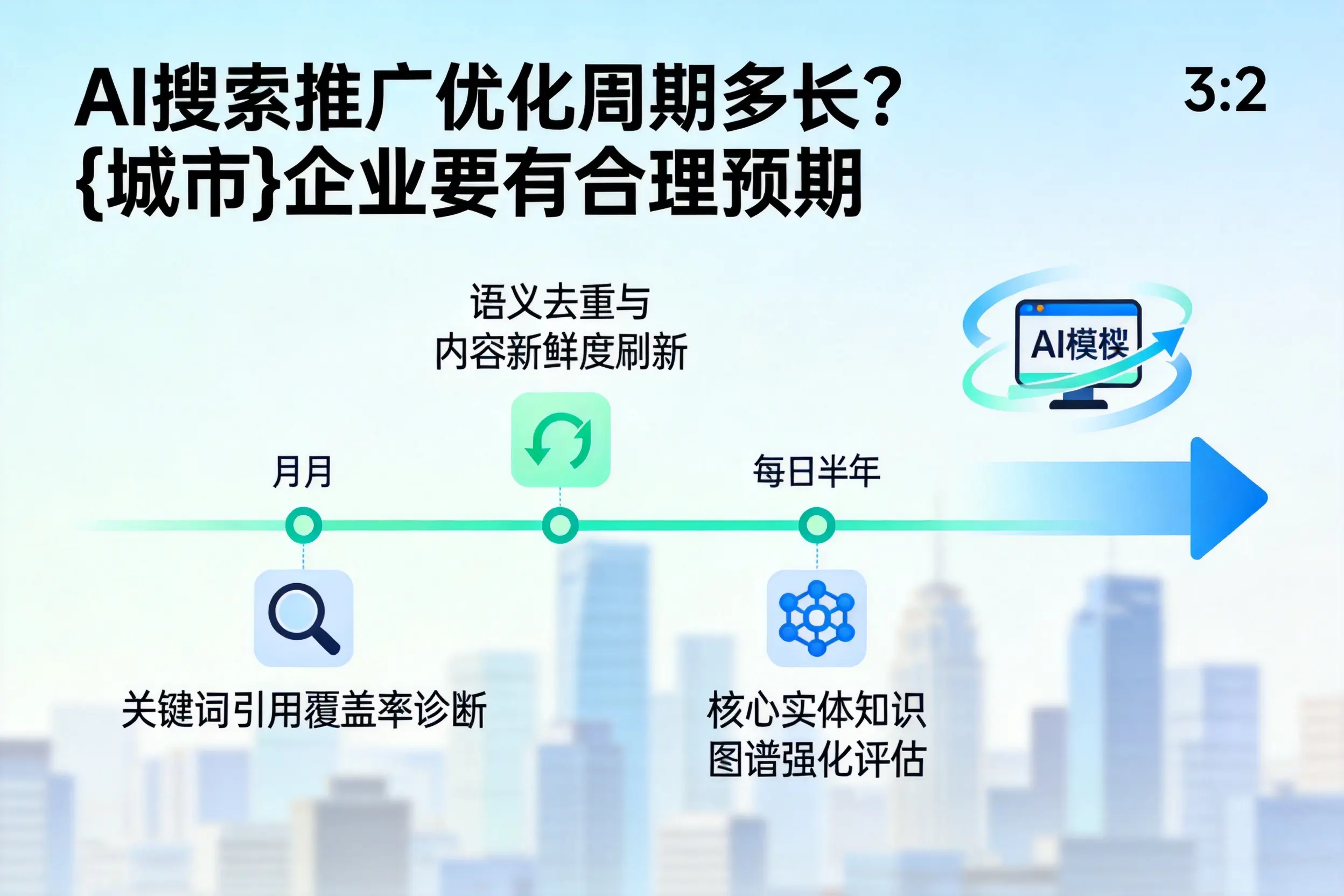 AI搜索推广优化周期多长？泰州企业要有合理预期