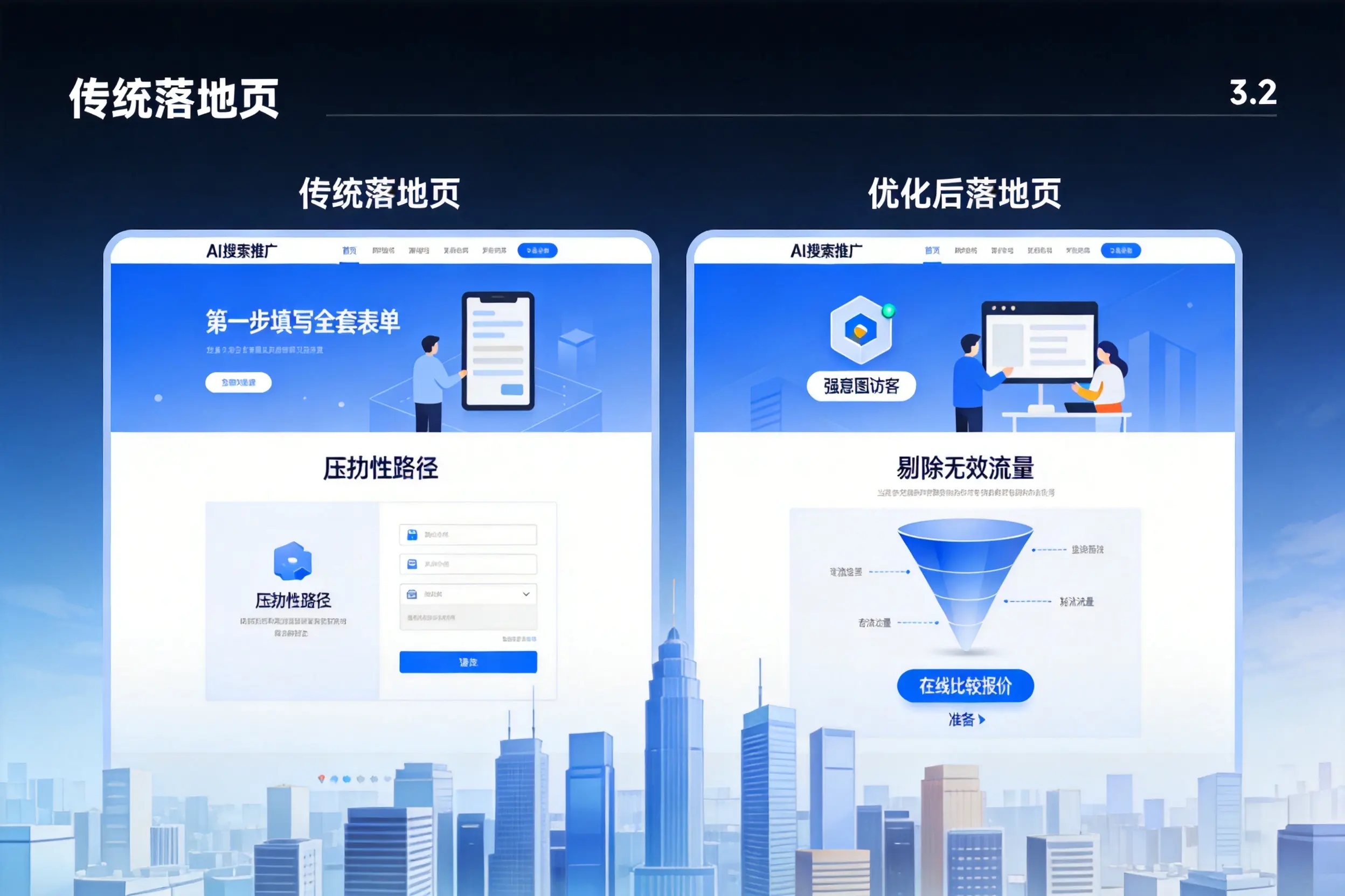 AI搜索推广落地页转化低？泰州企业优化方法详解