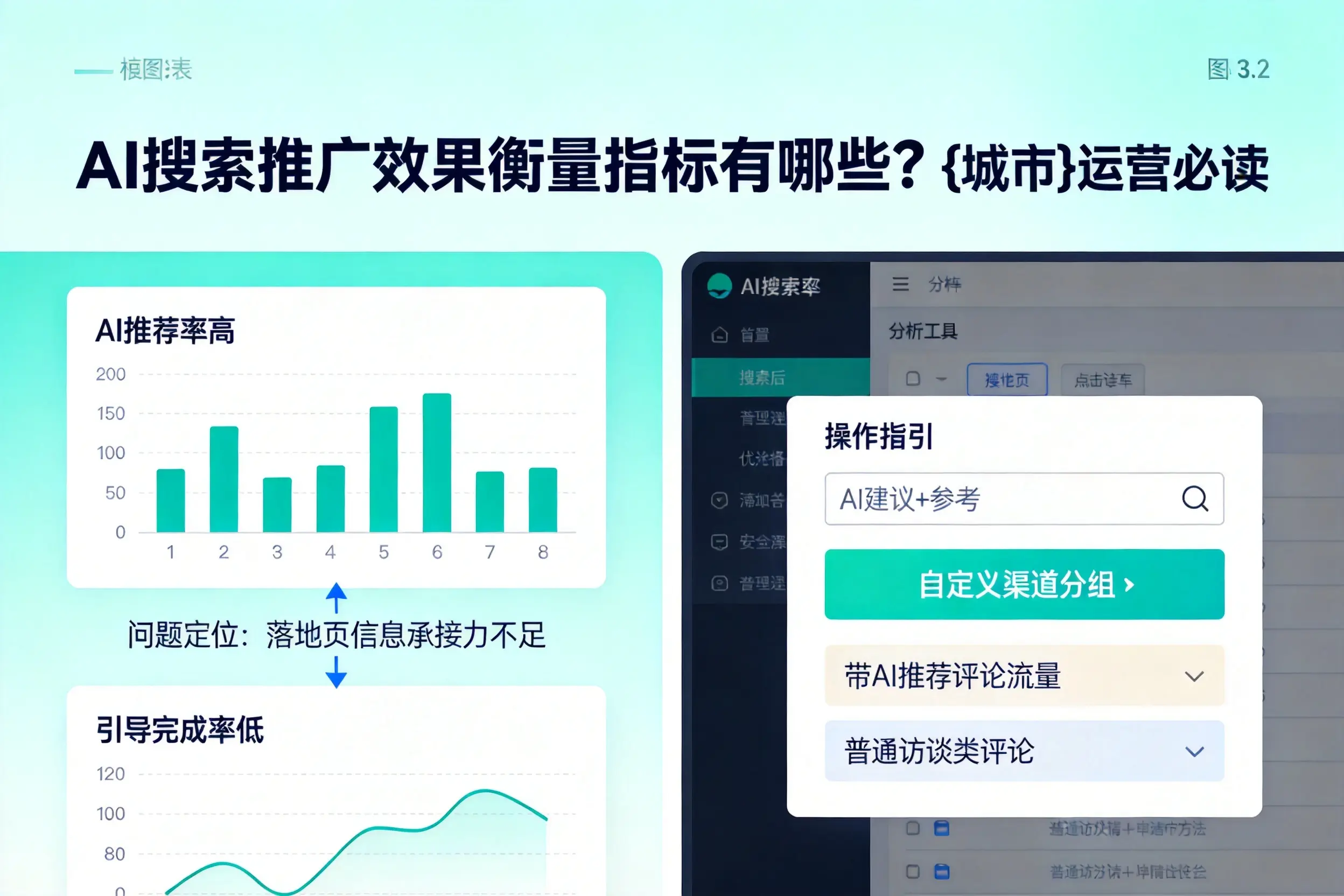 AI搜索推广效果衡量指标有哪些？泰州运营必读