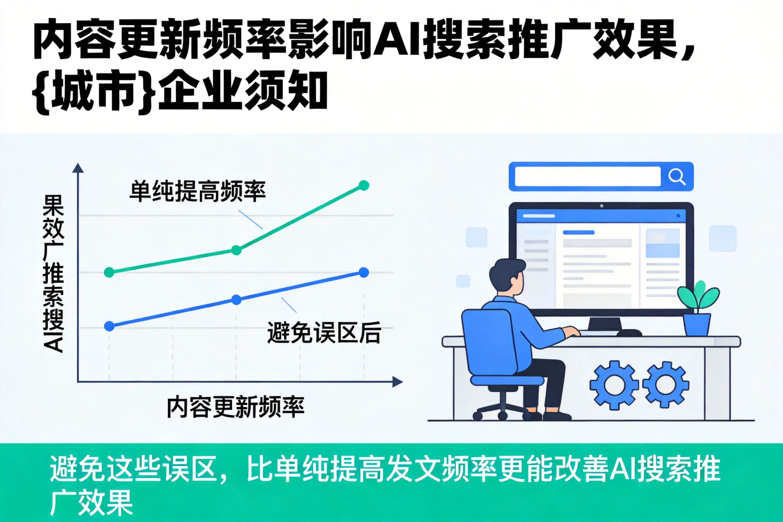 内容更新频率影响AI搜索推广效果，泰州企业须知