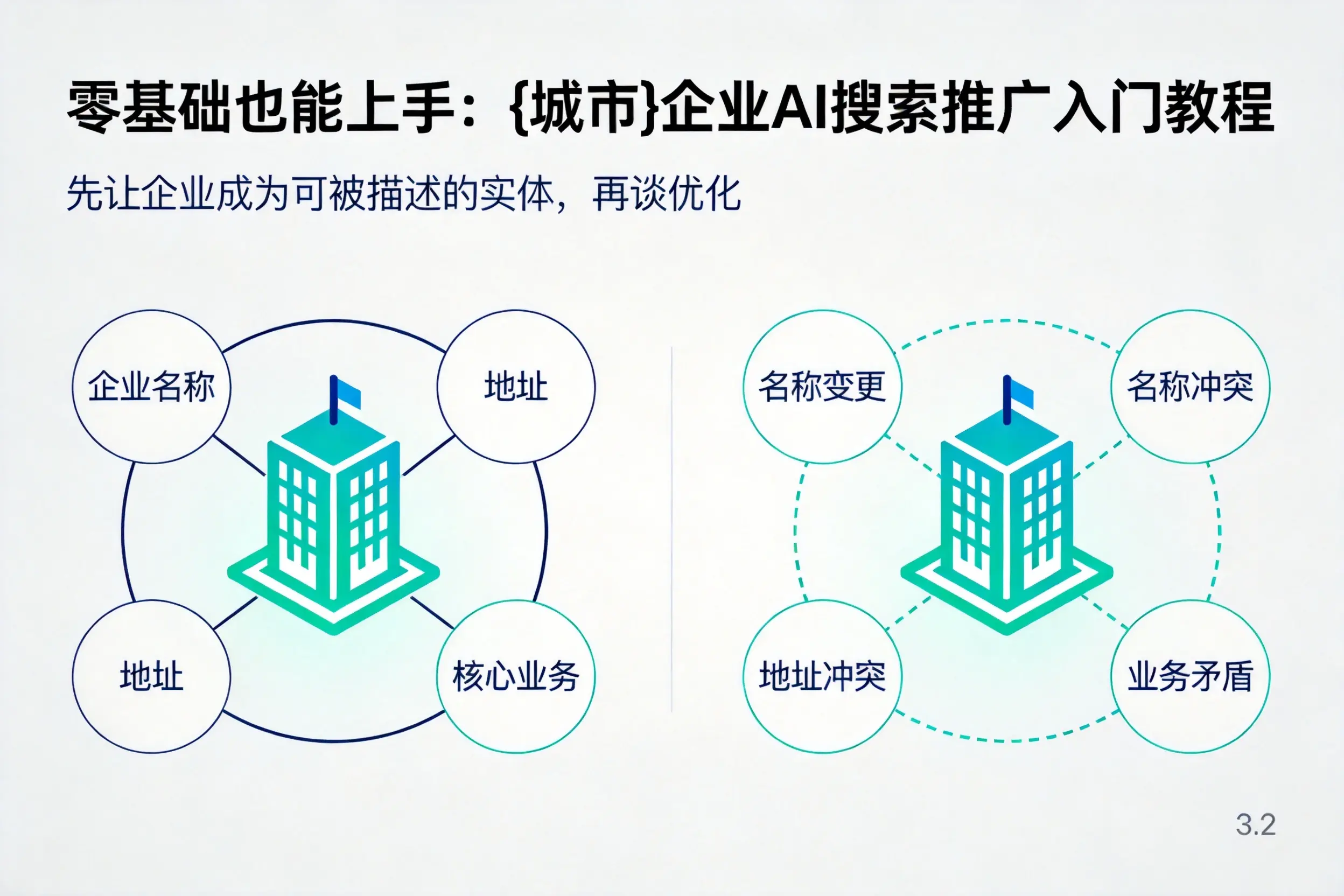 零基础也能上手：泰州企业AI搜索推广入门教程