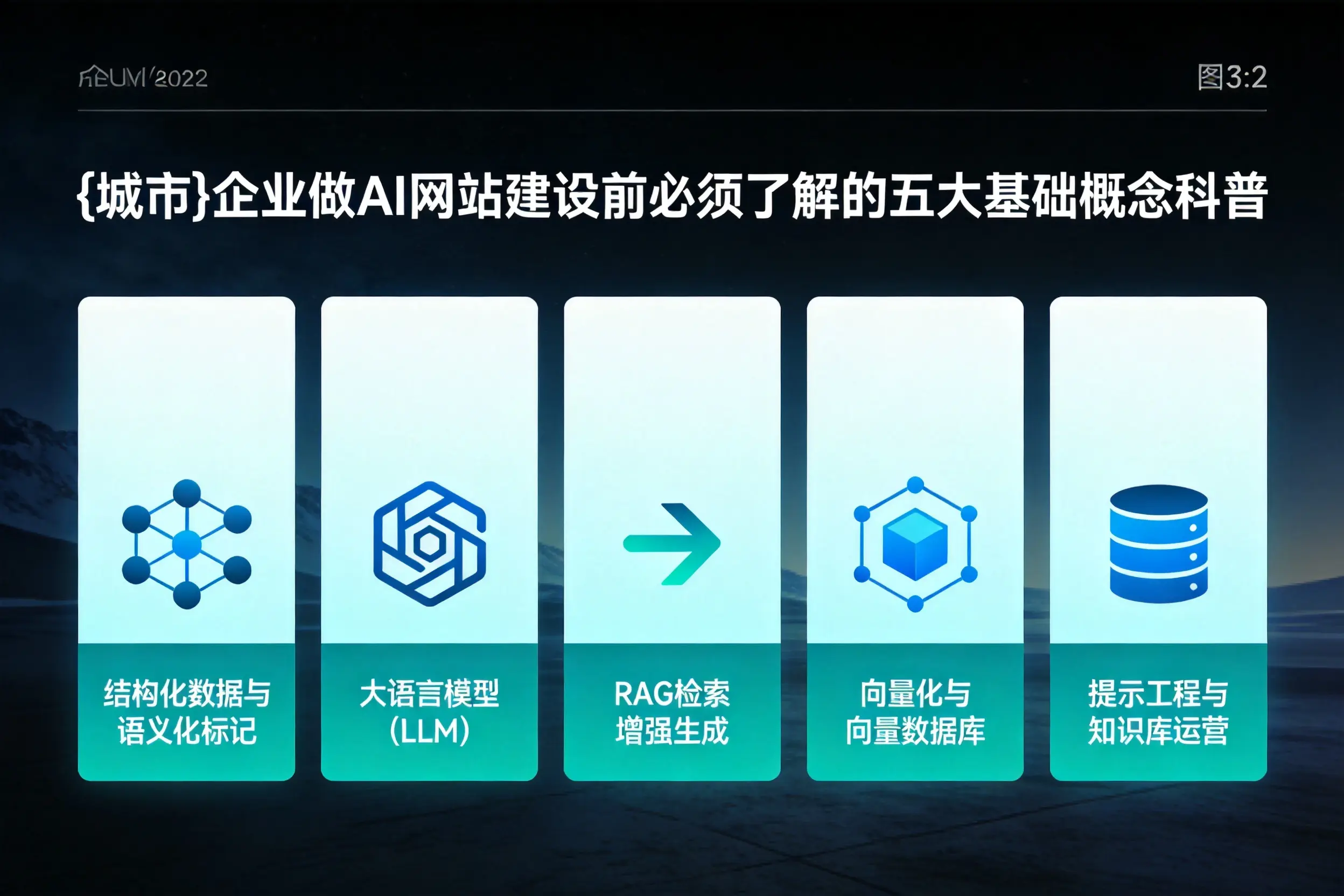 泰州企业做AI网站建设前必须了解的五大基础概念科普
