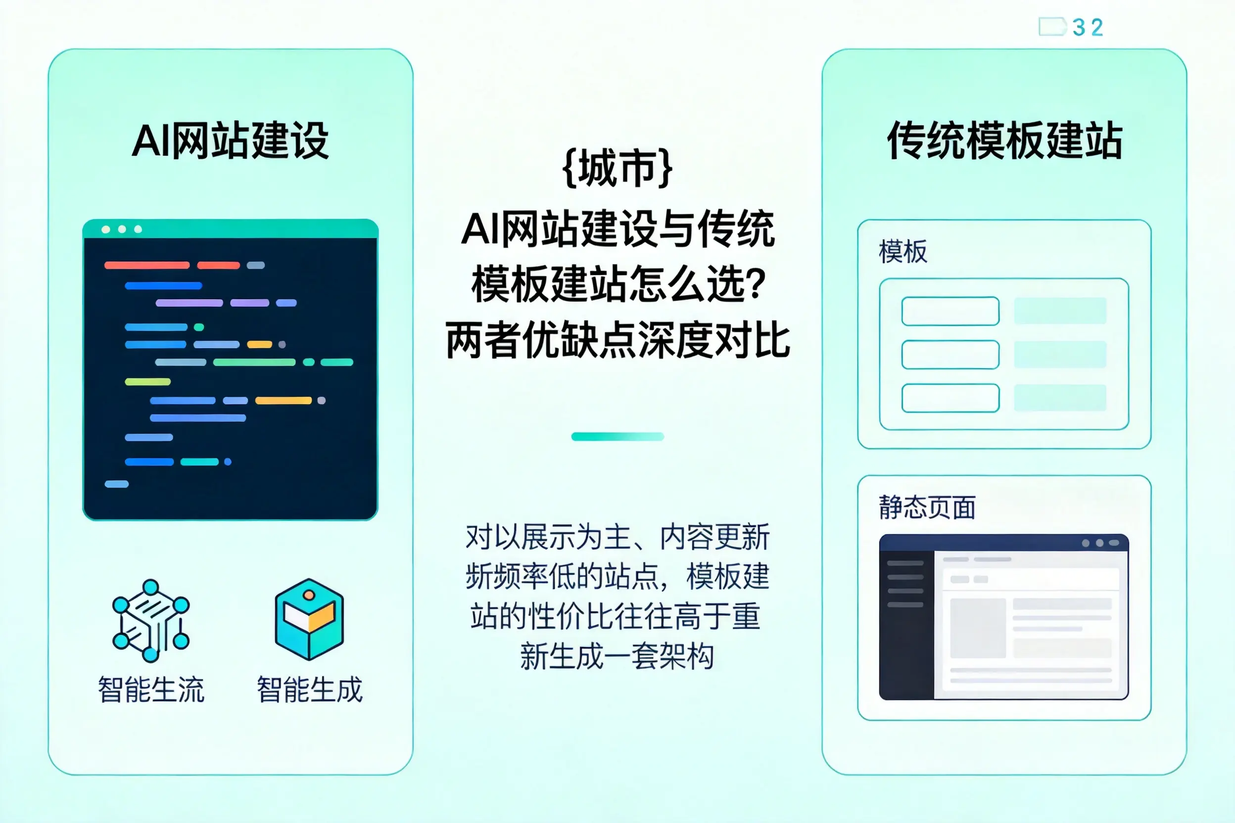 泰州AI网站建设与传统模板建站怎么选?两者优缺点深度对比