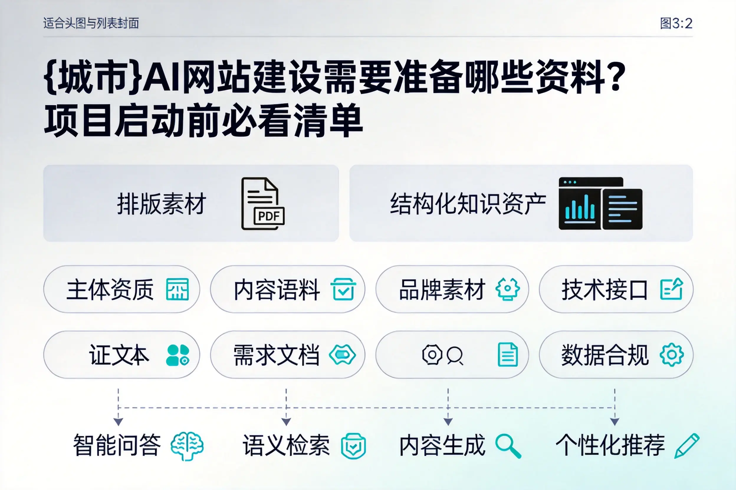 泰州AI网站建设需要准备哪些资料？项目启动前必看清单