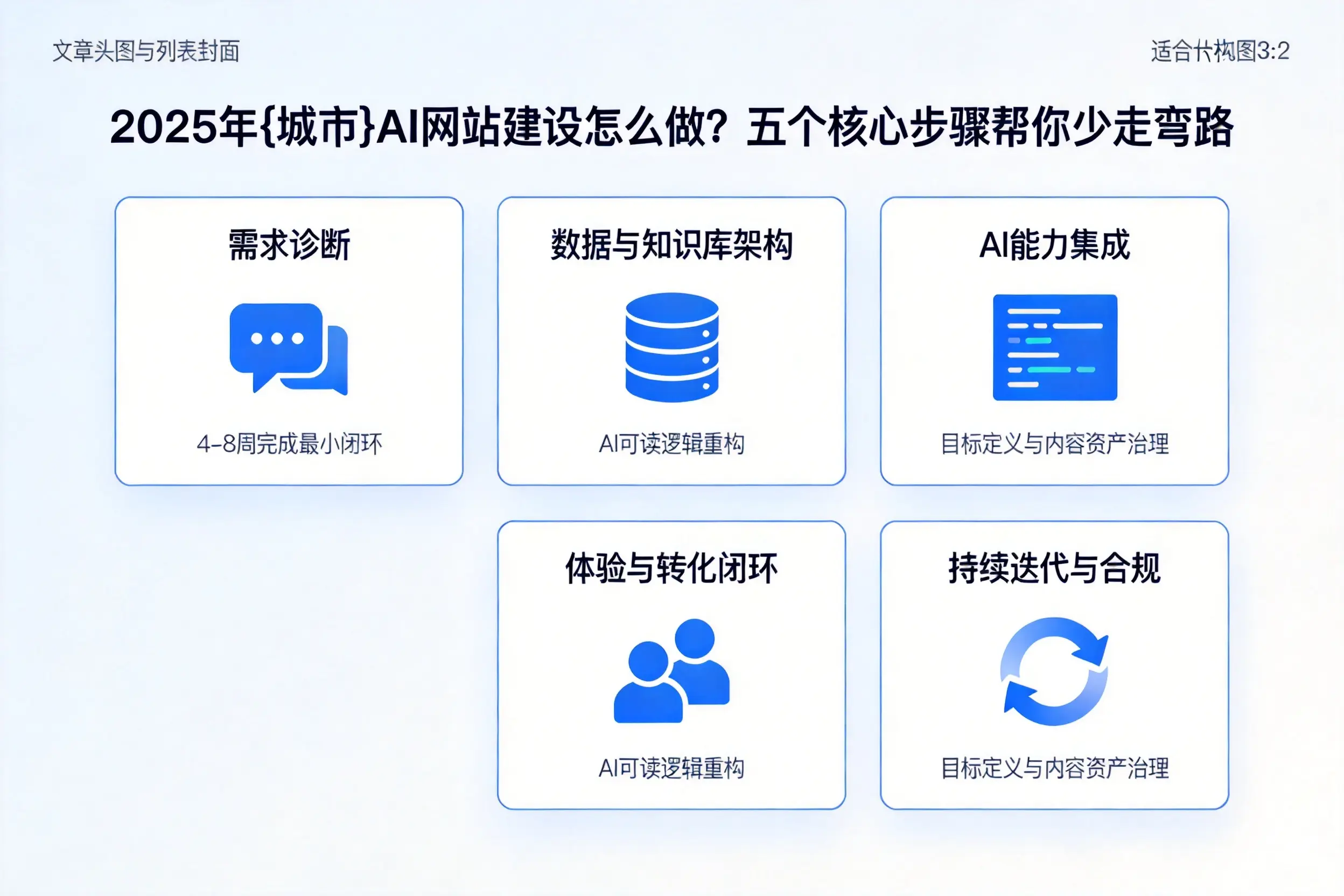 2025年泰州AI网站建设怎么做？五个核心步骤帮你少走弯路