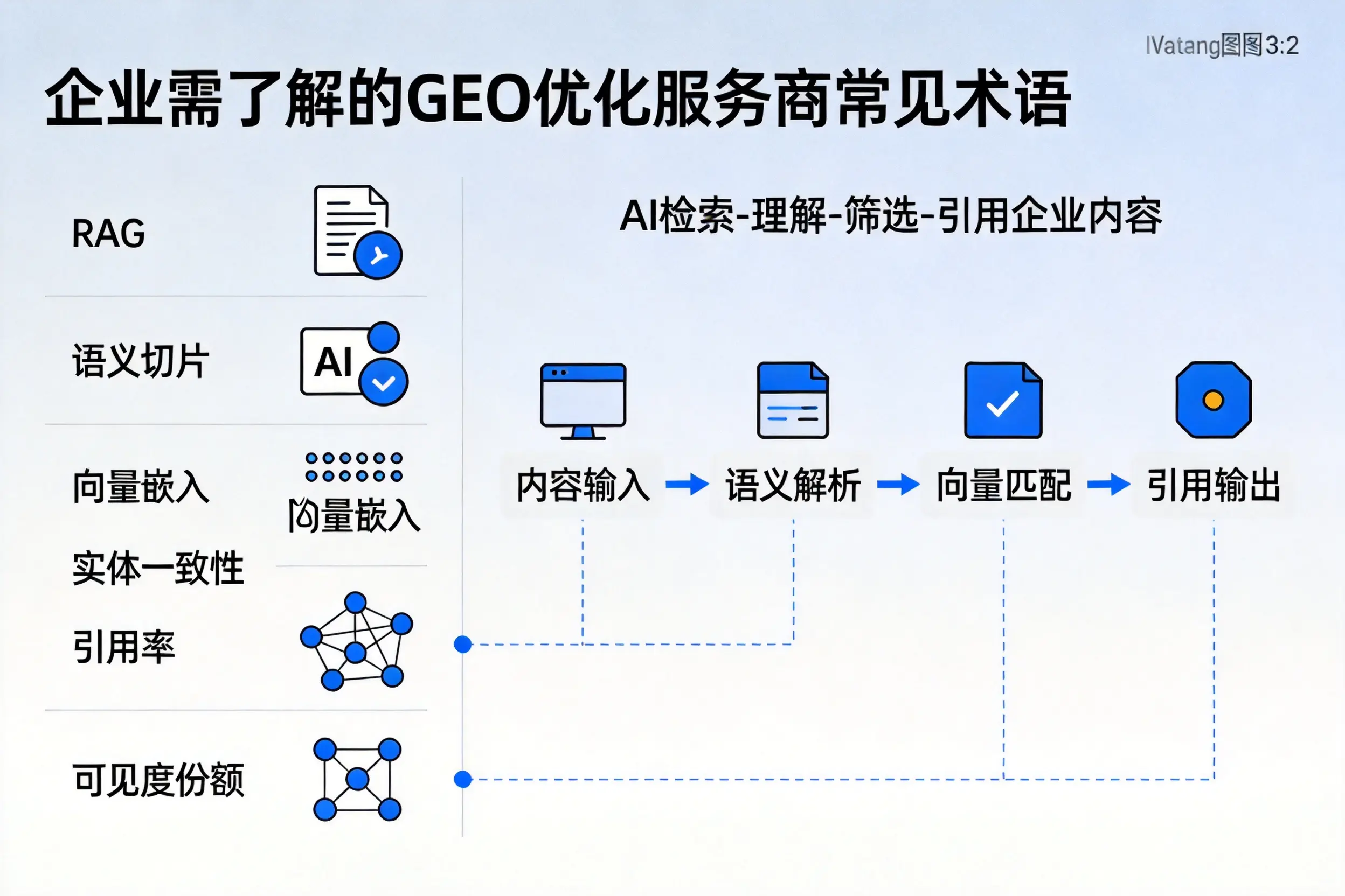 泰州企业需了解的GEO优化服务商常见术语
