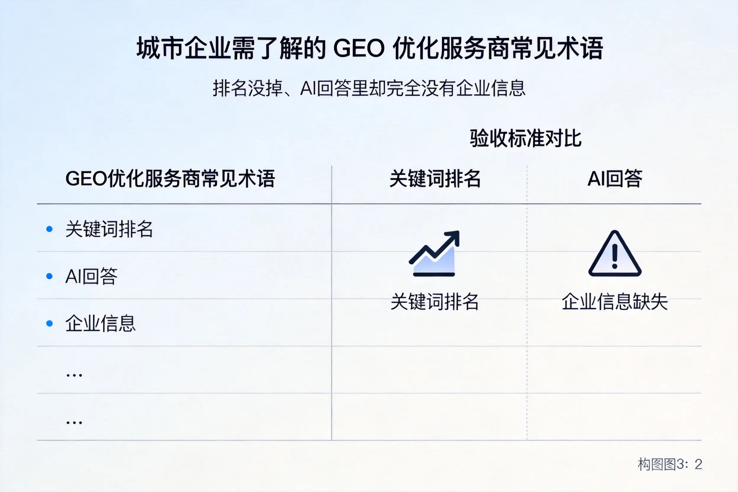 泰州企业需了解的GEO优化服务商常见术语