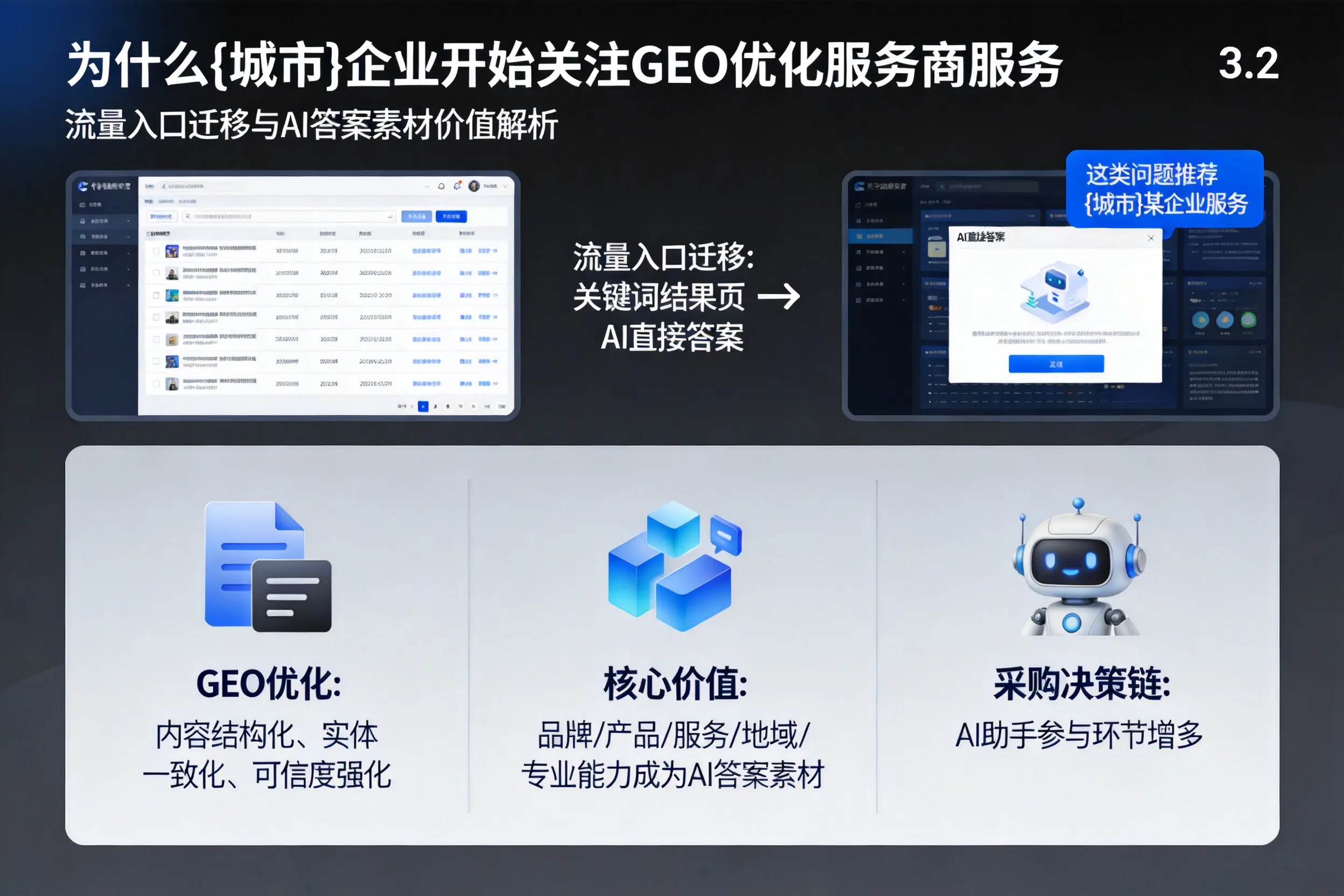 为什么泰州企业开始关注GEO优化服务商服务
