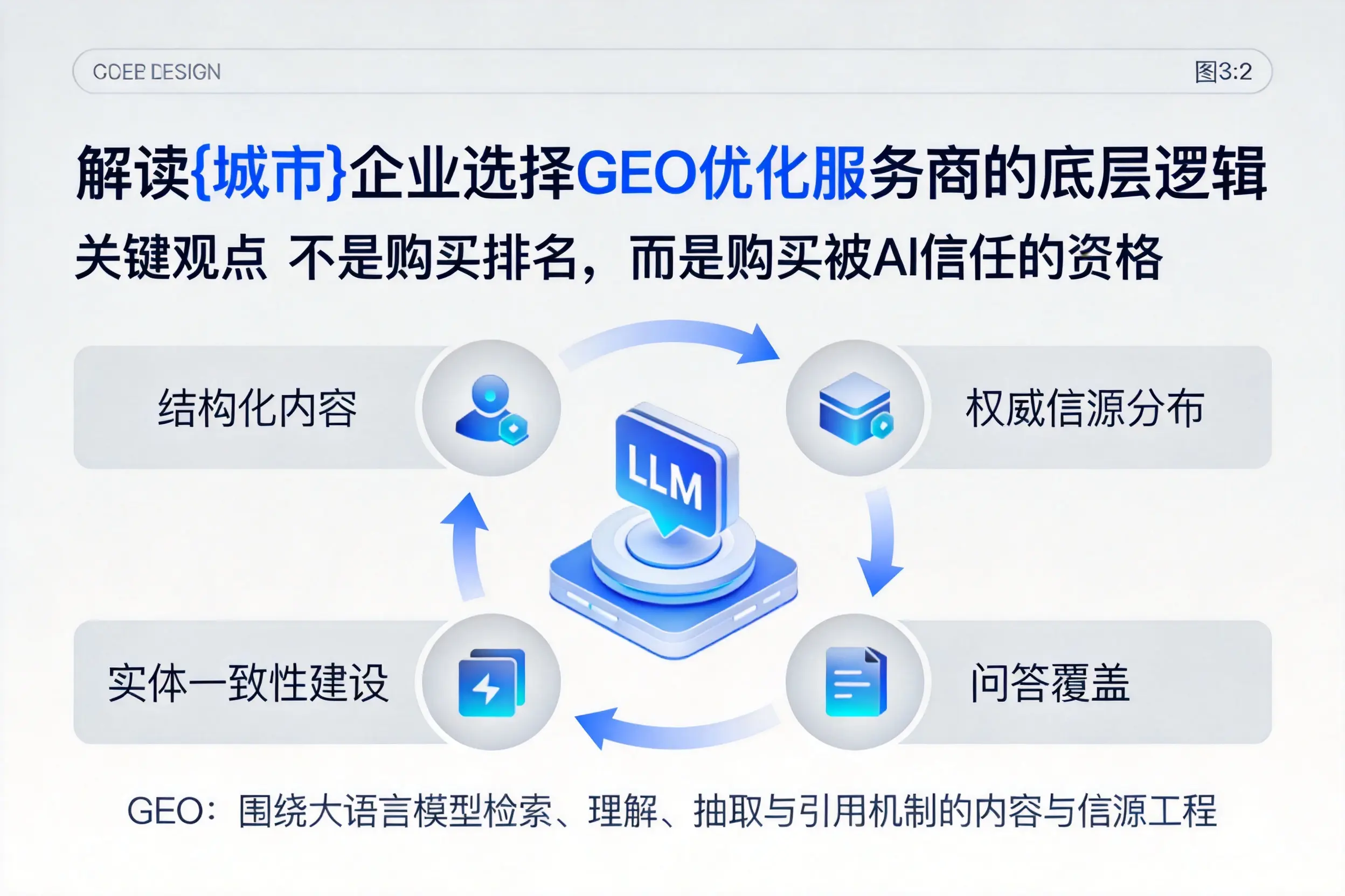 解读泰州企业选择GEO优化服务商的底层逻辑