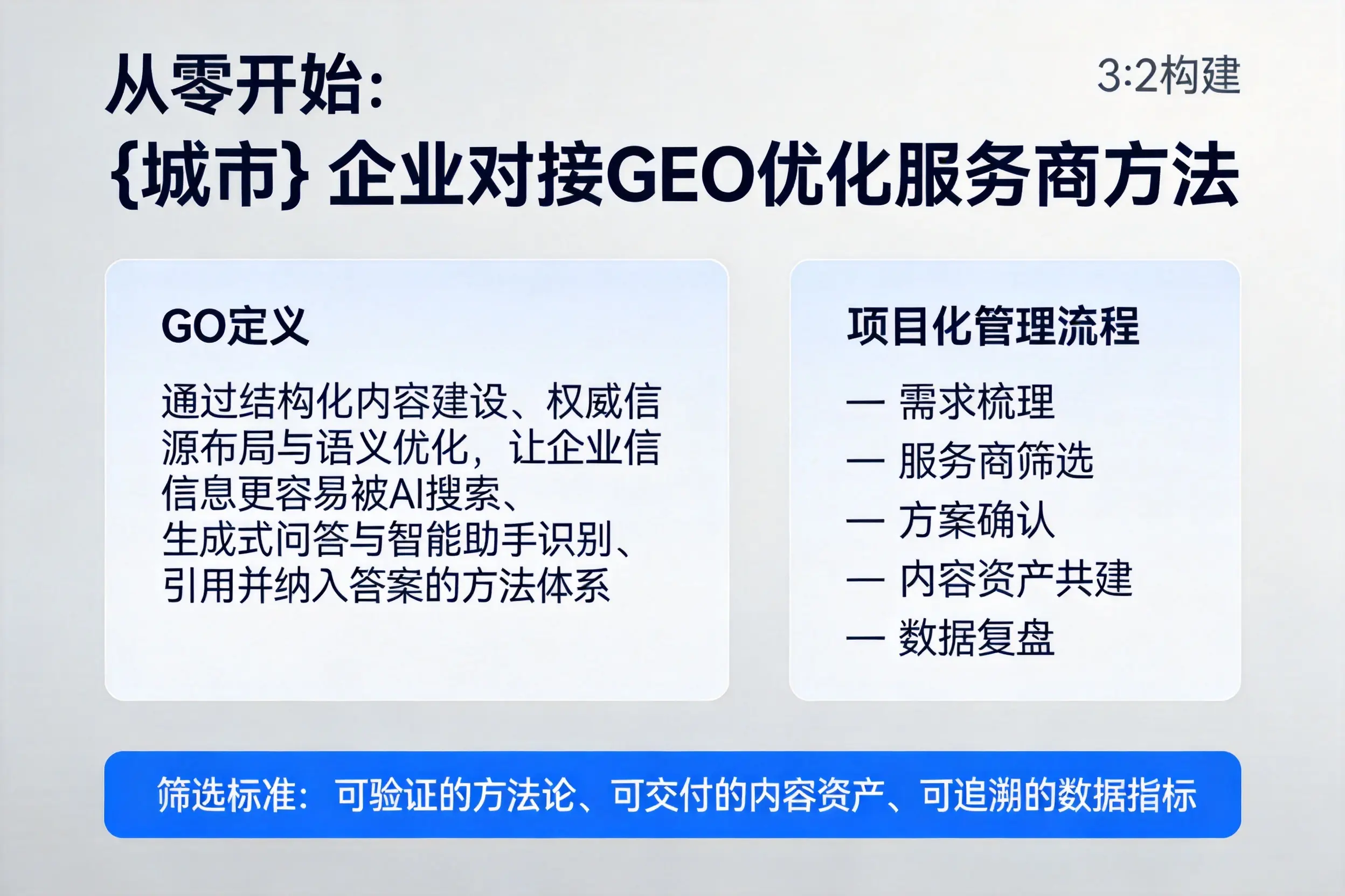 从零开始：泰州企业对接GEO优化服务商方法