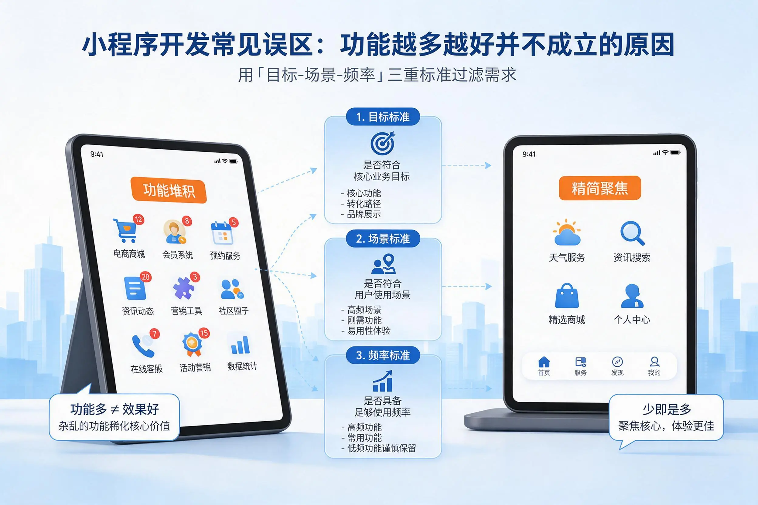 泰州小程序开发常见误区：功能越多越好并不成立的原因