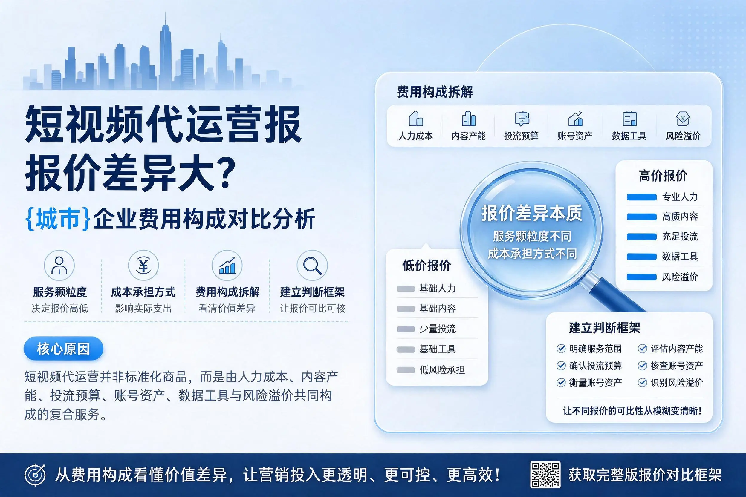 短视频代运营报价差异大？泰州企业费用构成对比分析