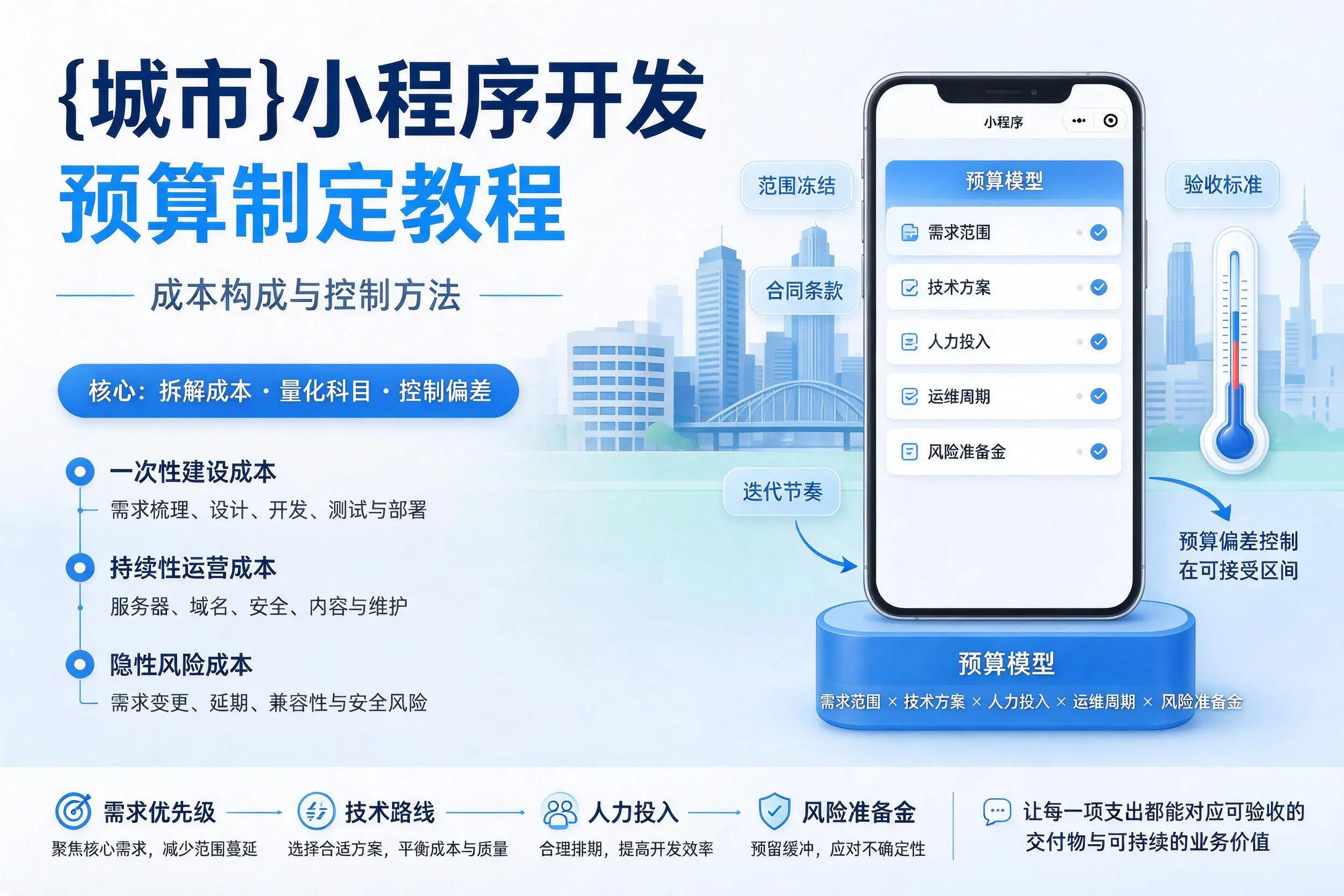 泰州小程序开发预算制定教程：成本构成与控制方法