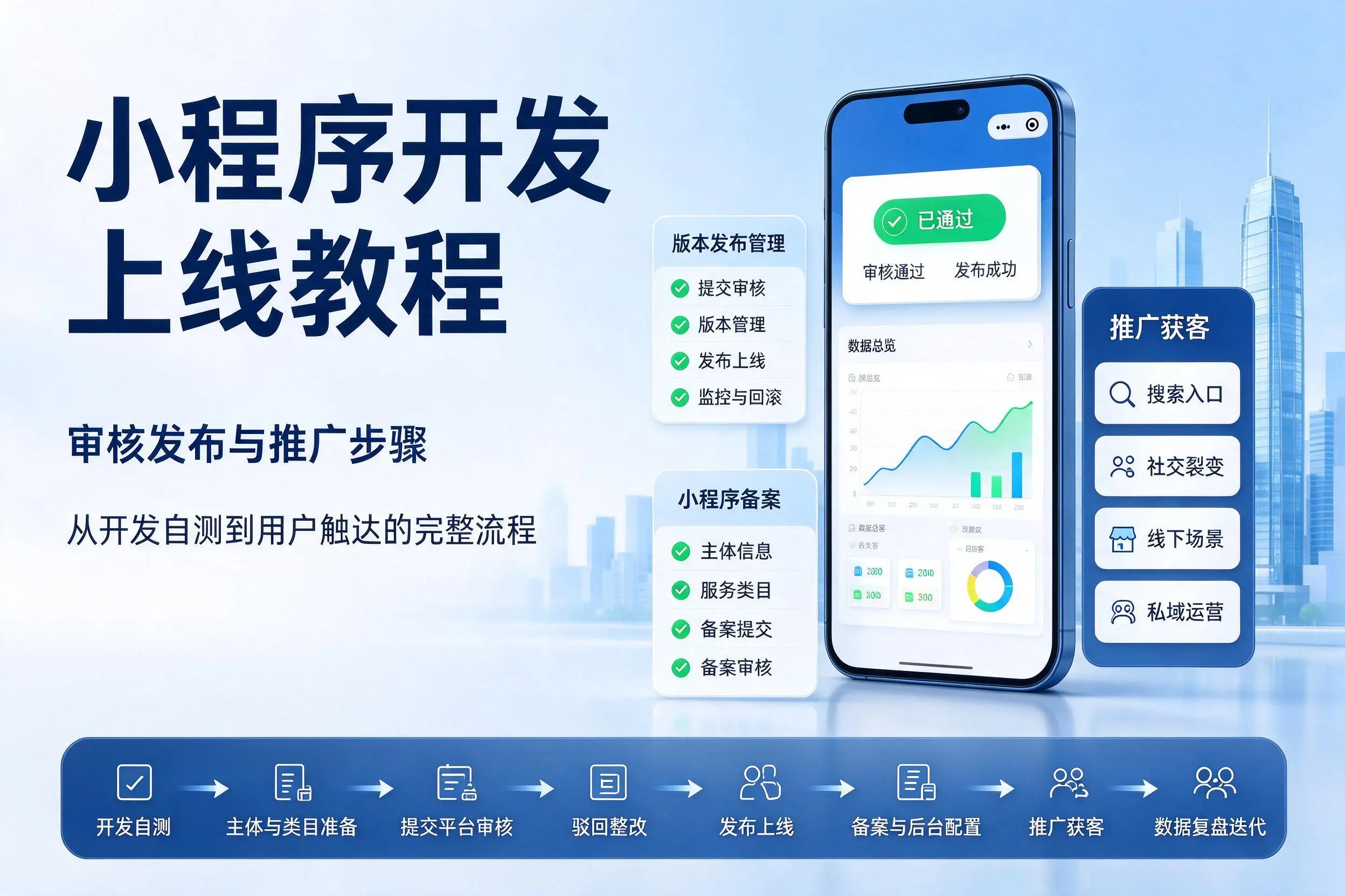 泰州小程序开发上线教程：审核发布与推广步骤