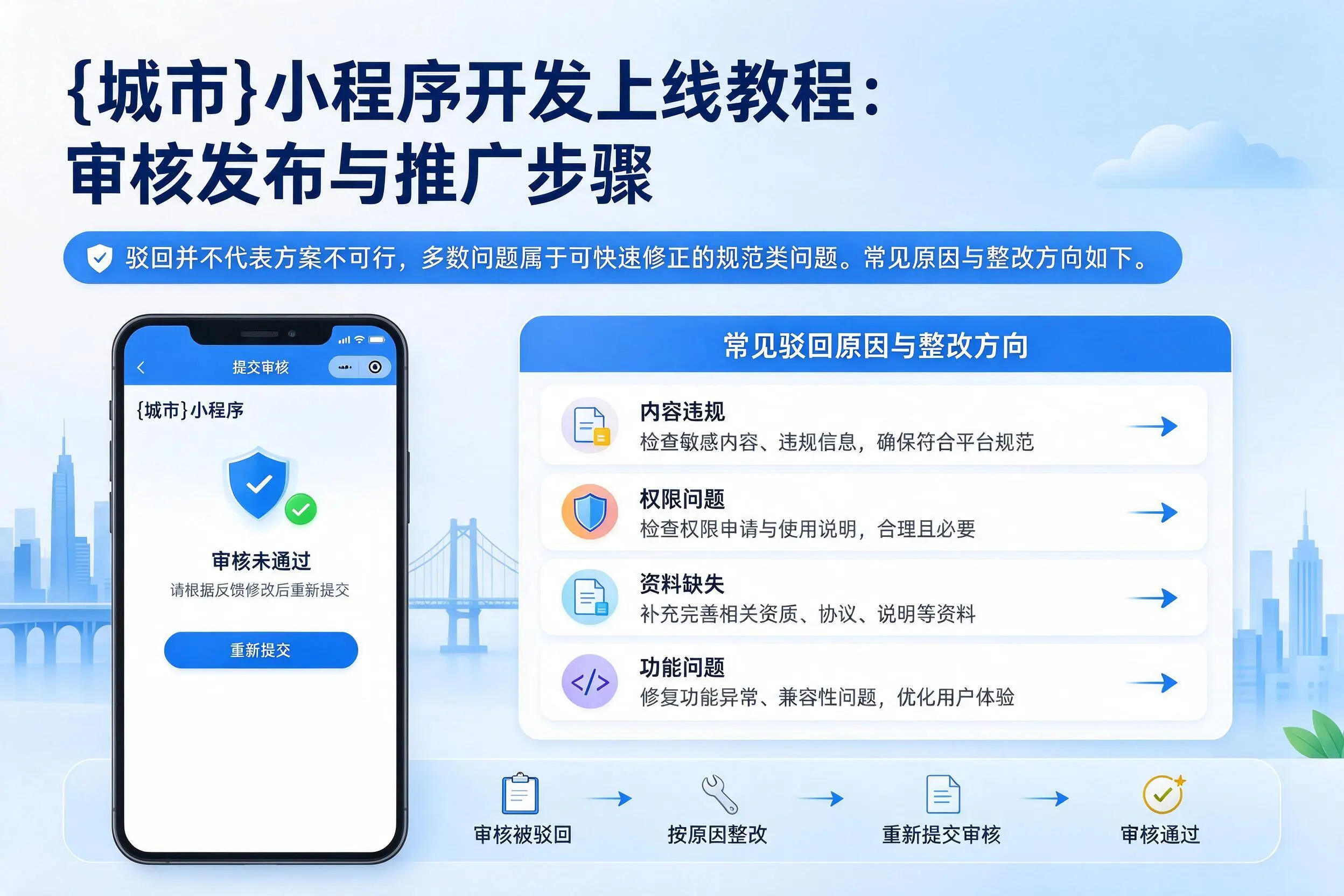 泰州小程序开发上线教程：审核发布与推广步骤
