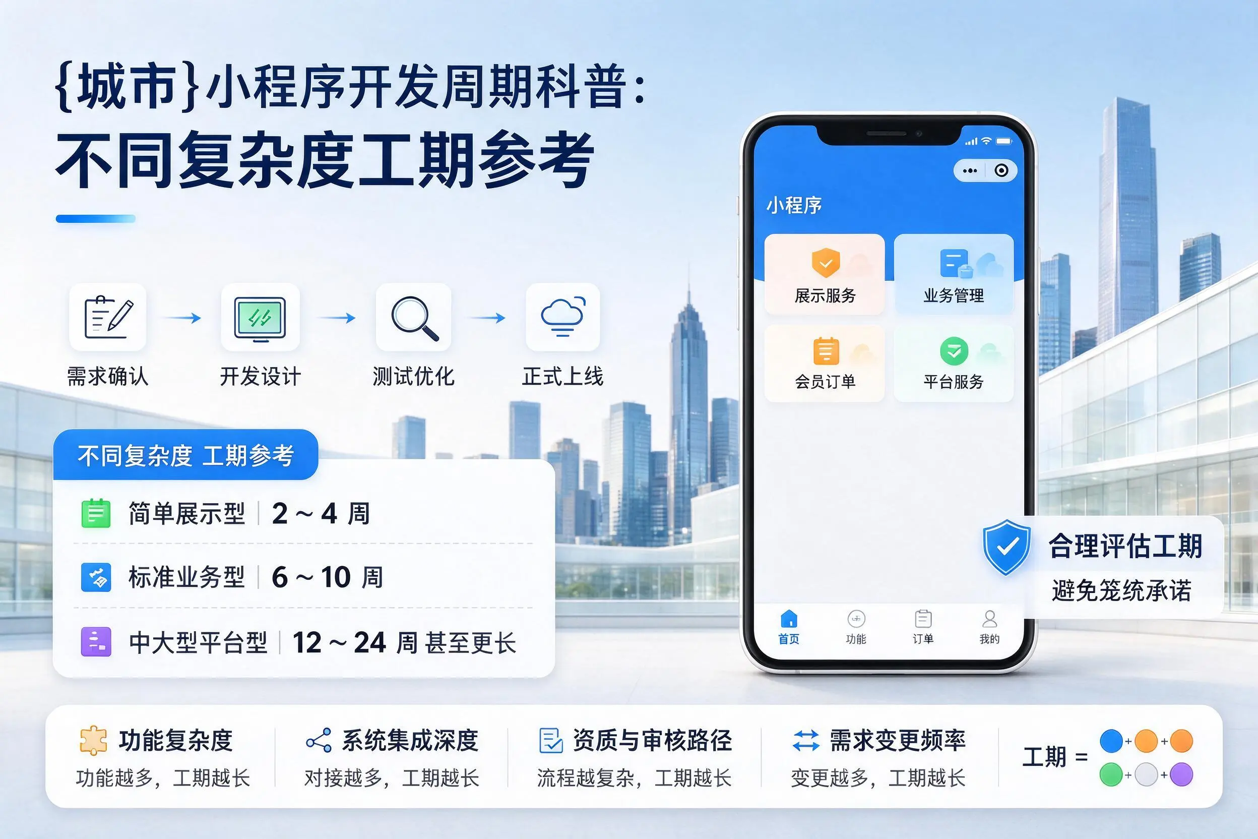 泰州小程序开发周期科普:不同复杂度工期参考
