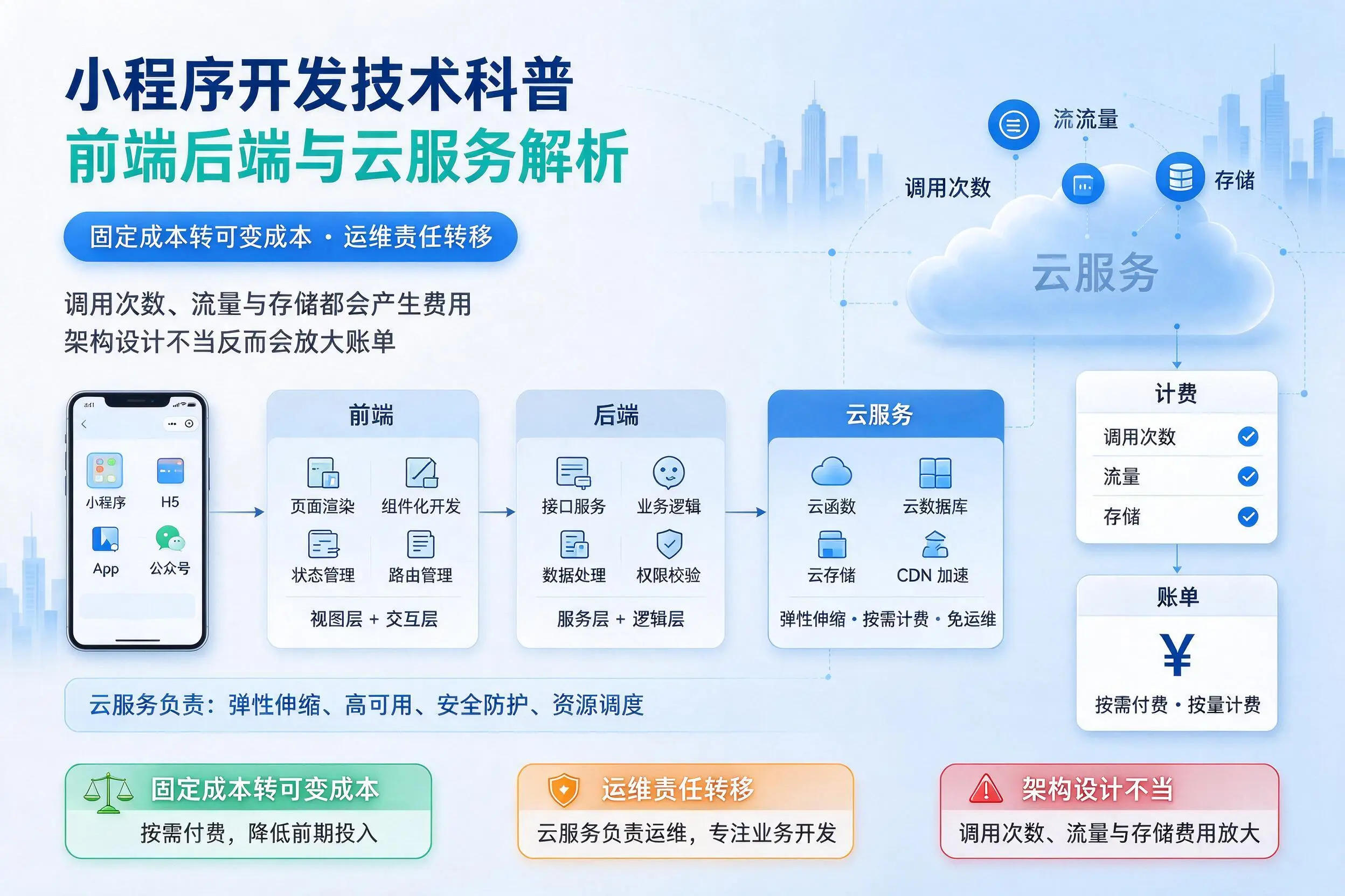 泰州小程序开发技术科普:前端后端与云服务解析