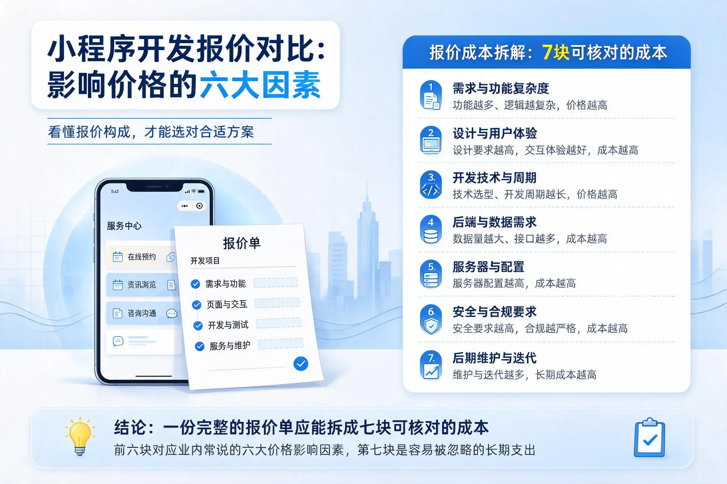 泰州小程序开发报价对比：影响价格的六大因素