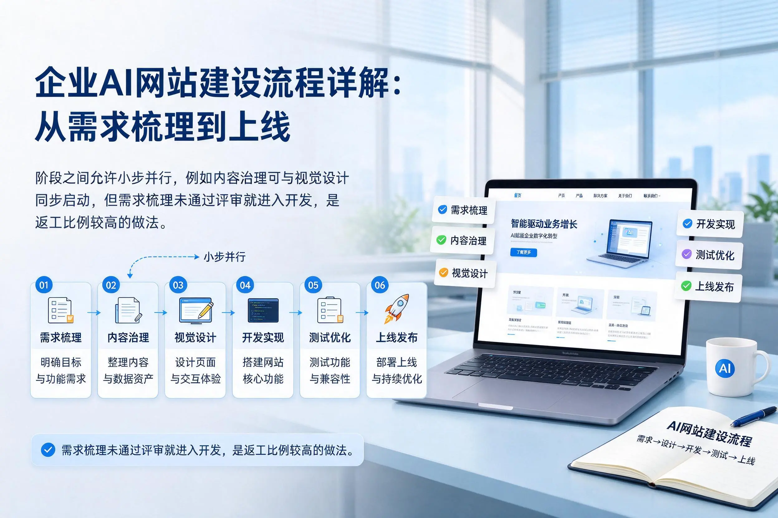泰州企业AI网站建设流程详解:从需求梳理到上线