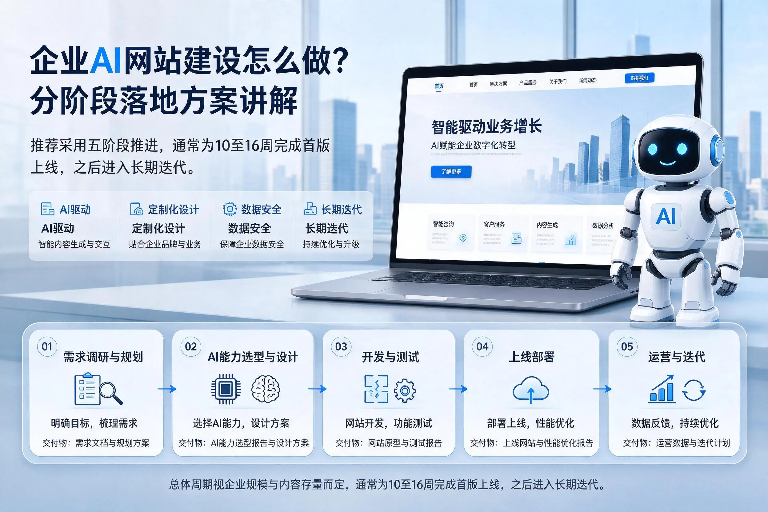 泰州企业AI网站建设怎么做？分阶段落地方案讲解