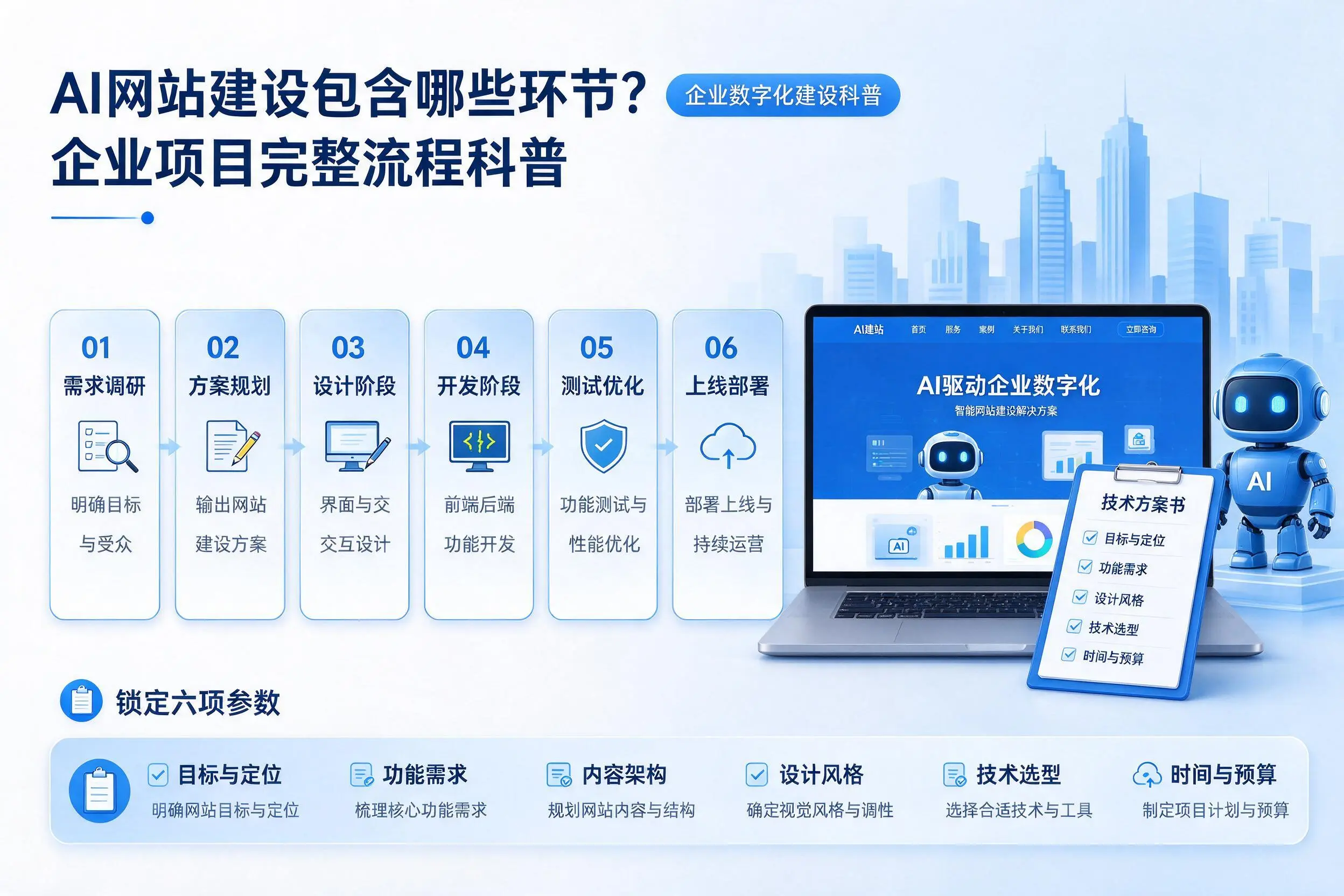 AI网站建设包含哪些环节?泰州企业项目完整流程科普