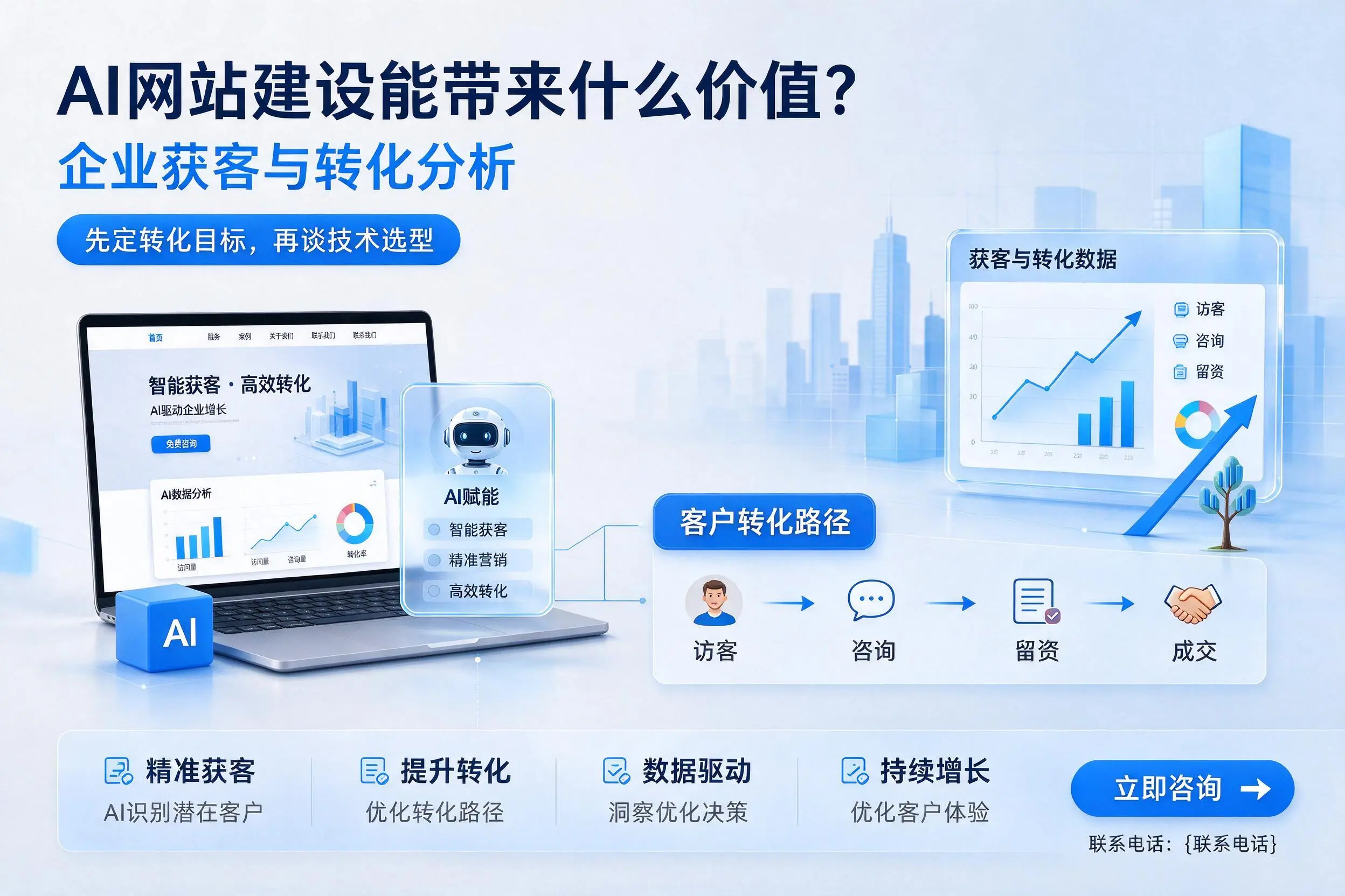 AI网站建设能带来什么价值?泰州企业获客与转化分析