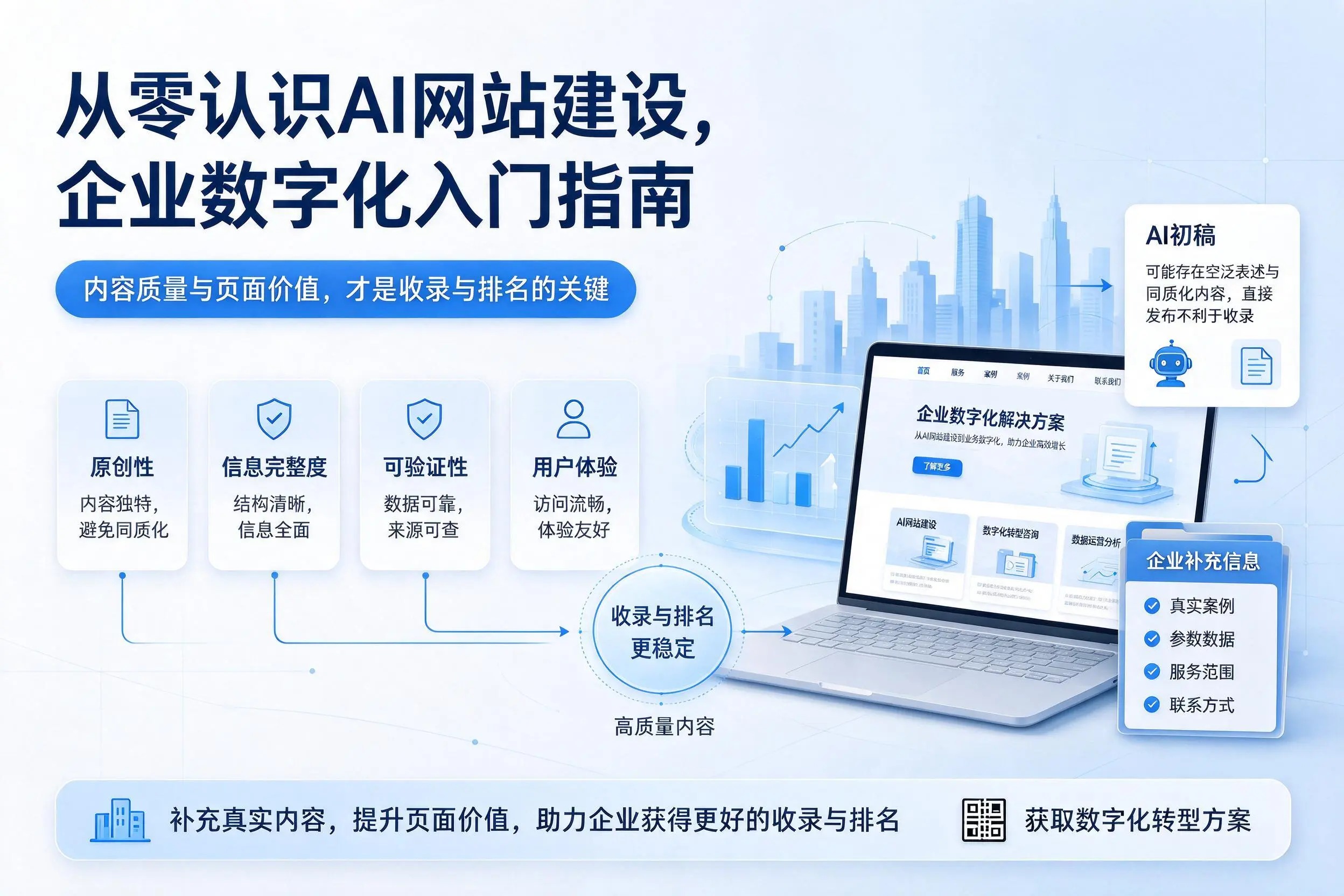 从零认识AI网站建设，泰州企业数字化入门指南