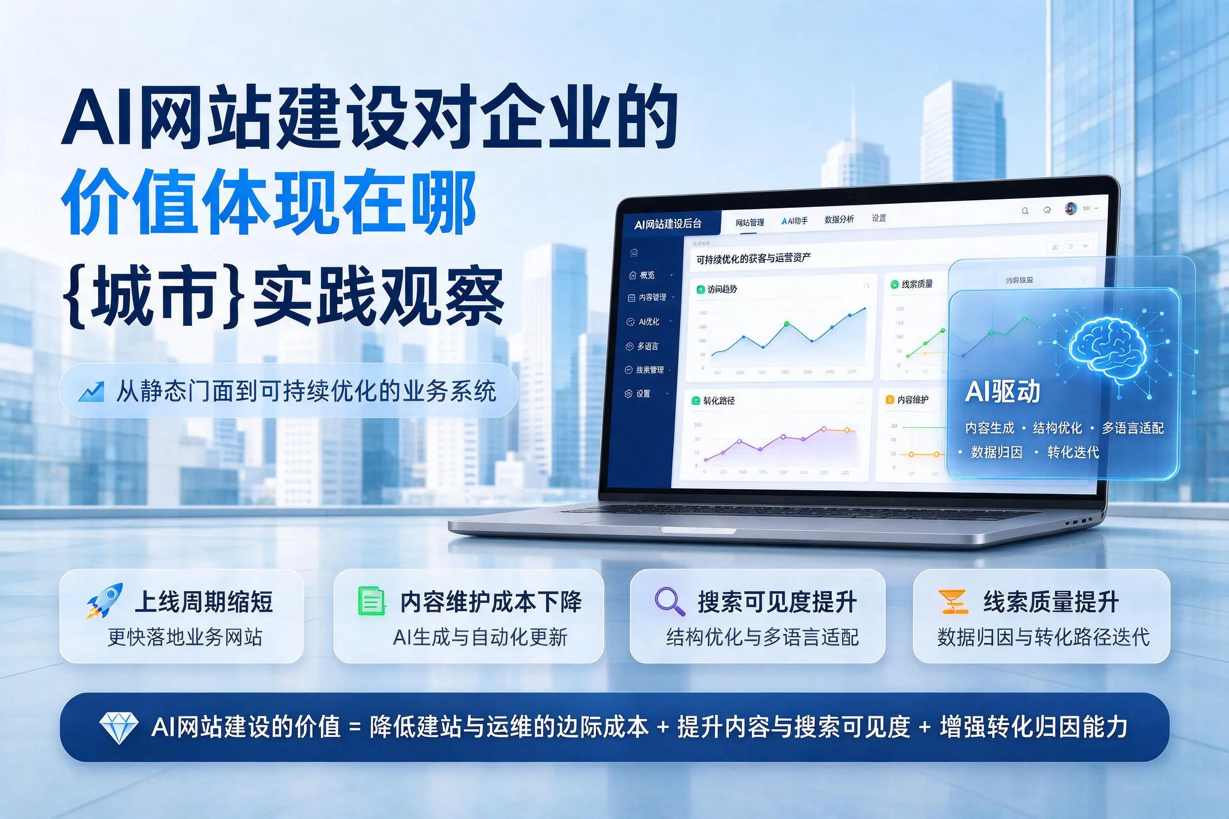 AI网站建设对企业的价值体现在哪,泰州实践观察