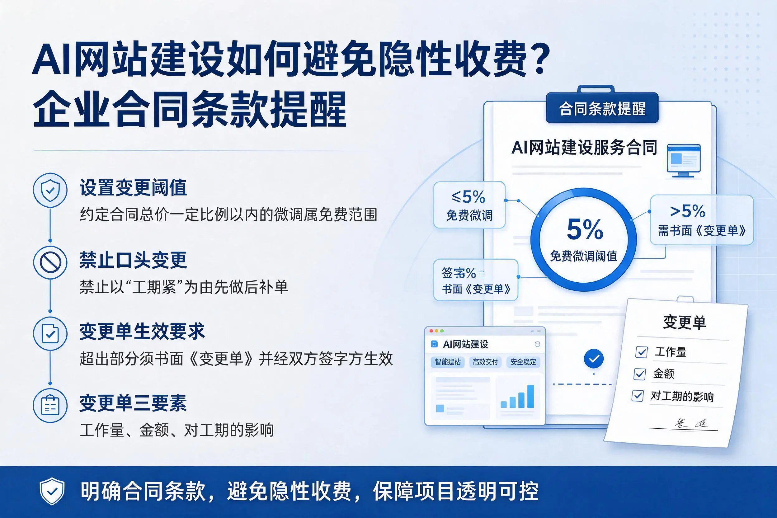 AI网站建设如何避免隐性收费？泰州企业合同条款提醒