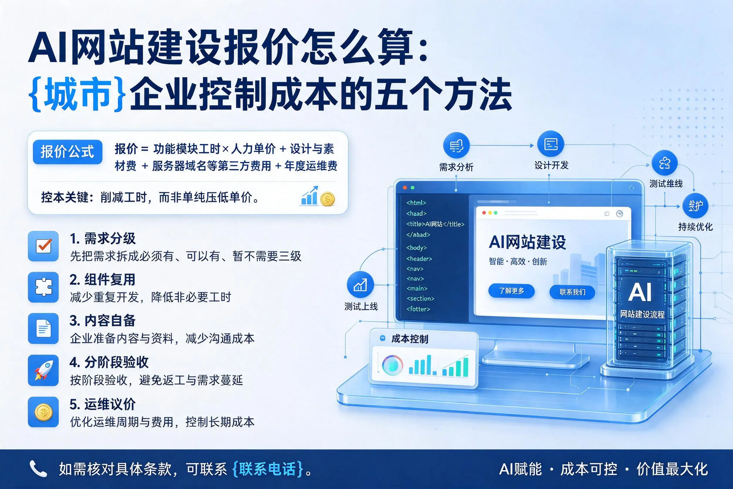 AI网站建设报价怎么算：泰州企业控制成本的五个方法