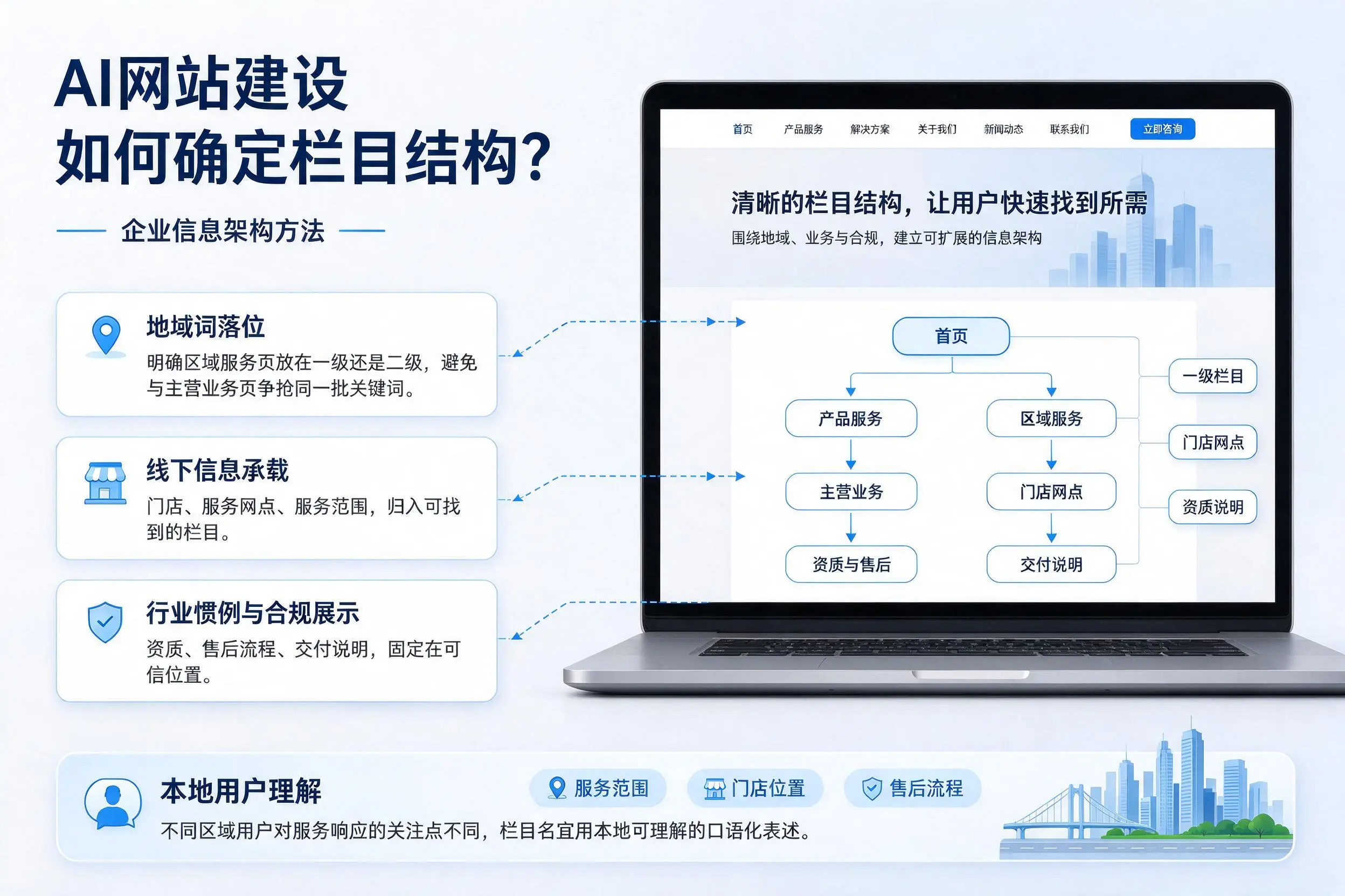 AI网站建设如何确定栏目结构?泰州企业信息架构方法