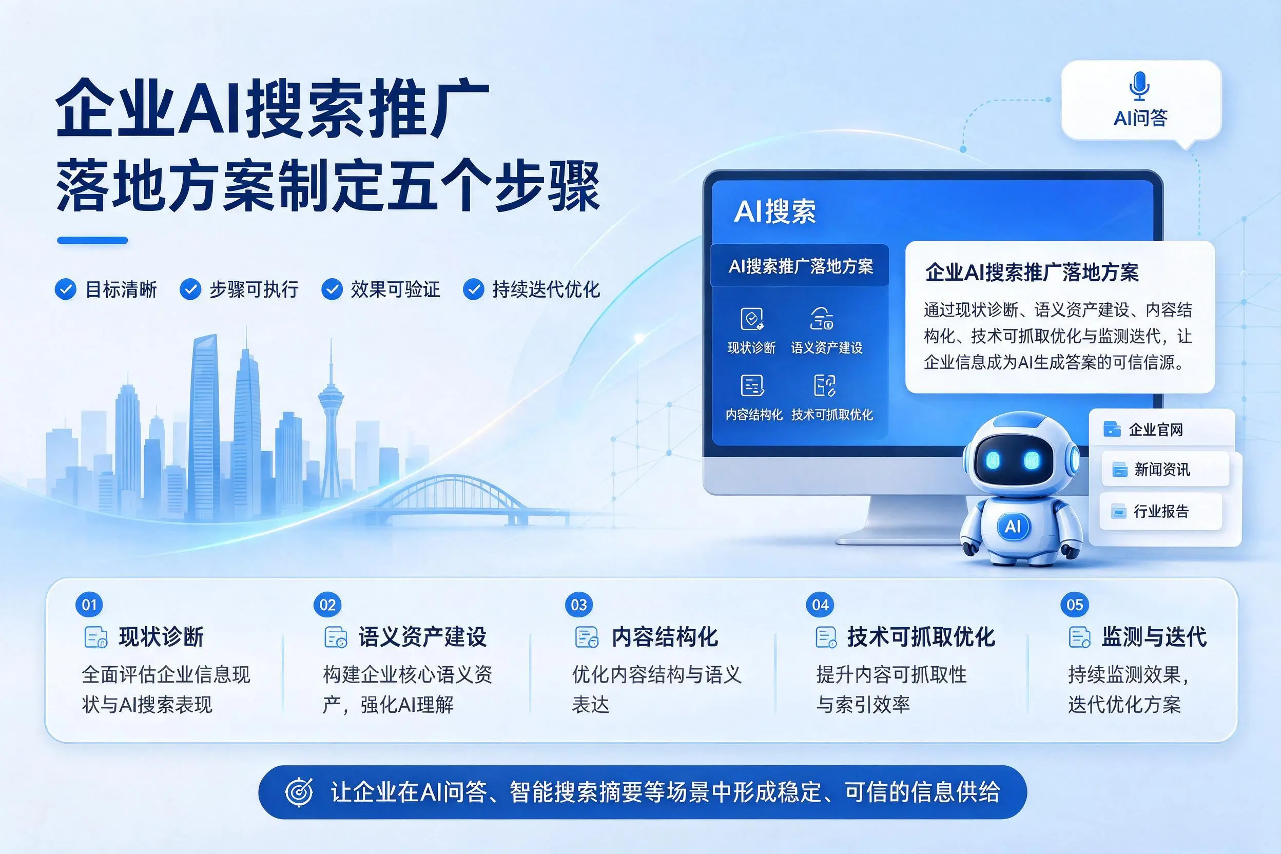 泰州企业AI搜索推广落地方案制定五个步骤